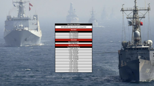 Γιατί η Τουρκία κάνει επίδειξη “ναυτικής ισχύος” στο Αιγαίο και στη Μεσόγειο