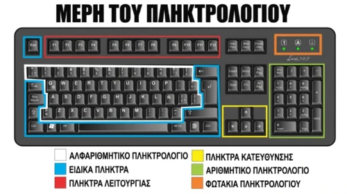 Ο Απόλυτος Οδηγός: Οι Συντομεύσεις Πληκτρολογίου που θα σου Λύσουν τα Χέρια